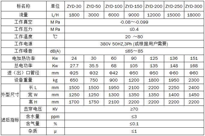 ZYD雙級真空濾油機 ZYD雙級真空濾油機