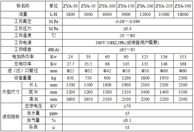 ZYA立式雙級(jí)真空濾油機(jī) ZYA立式雙級(jí)真空濾油機(jī)