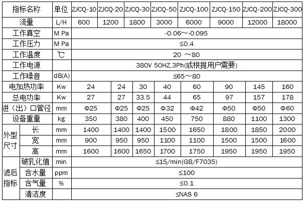 ZJCQ透平油真空濾油機 ZJCQ透平油真空濾油機