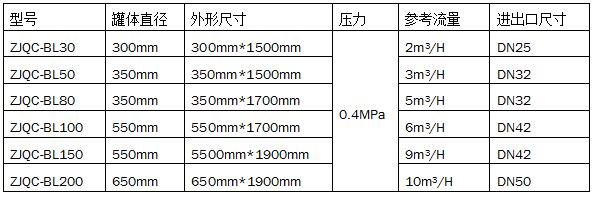 柴油脫色脫水過濾機 柴油脫色脫水過濾機