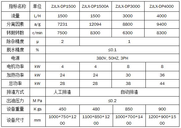碟片離心式濾油機 碟片離心式濾油機