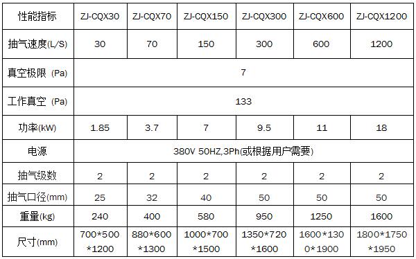 小型真空抽氣機組 小型真空抽氣機組