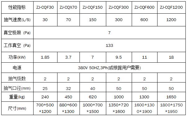 F封閉式真空抽氣機(jī)組 F封閉式真空抽氣機(jī)組