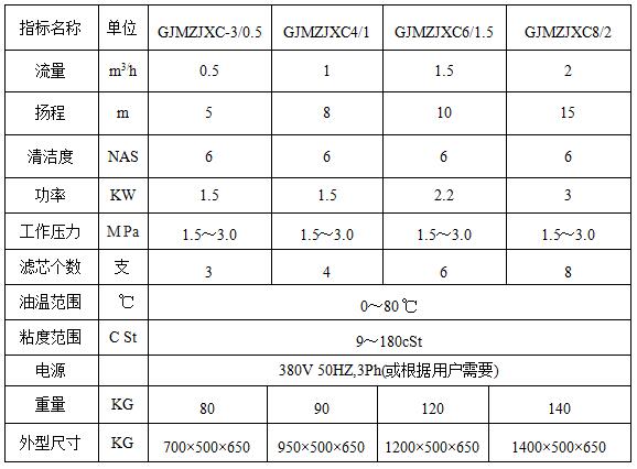 精密濾油機 精密濾油機
