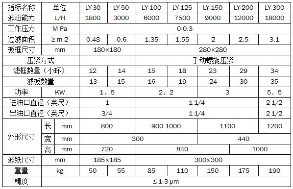 LY板框式壓力濾油機 LY板框式壓力濾油機