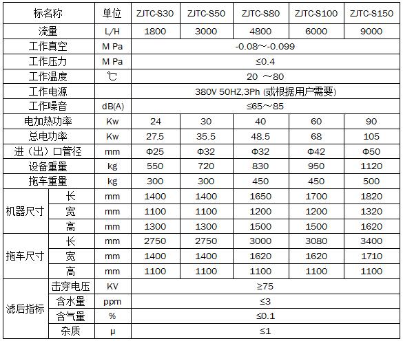 Trailer bipolar vacuum oil filter Trailer bipolar vacuum oil filter