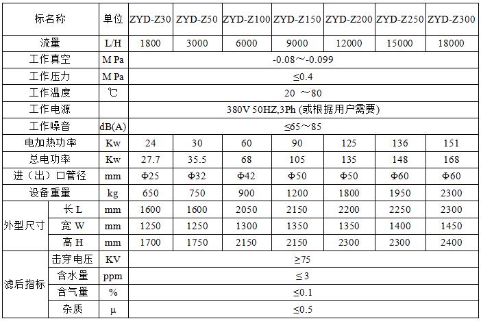 Transformer vacuum oil filter Transformer vacuum oil filter