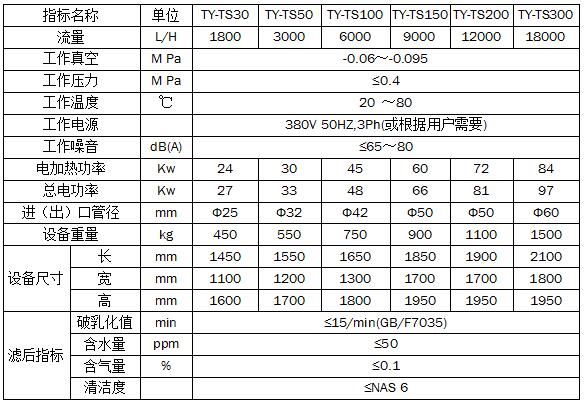 Turbine oil dewatering oil filter Turbine oil dewatering oil filter