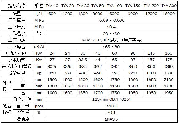 Lubricating oil vacuum filter Lubricating oil vacuum filter