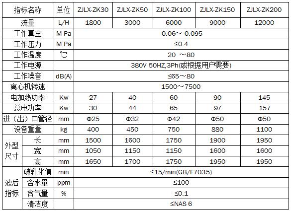 Centrifugal vacuum oil filter Centrifugal vacuum oil filter