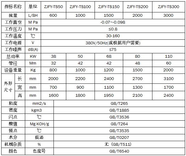 Waste oil decolorization purification  Waste oil decolorization purification
