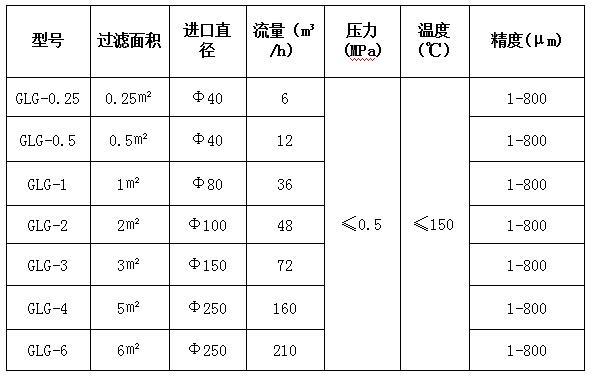 過(guò)濾罐參數(shù)圖片 過(guò)濾罐參數(shù)圖片