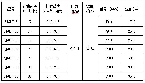 立式密閉脫色過(guò)濾機(jī)圖片 立式密閉脫色過(guò)濾機(jī)圖片
