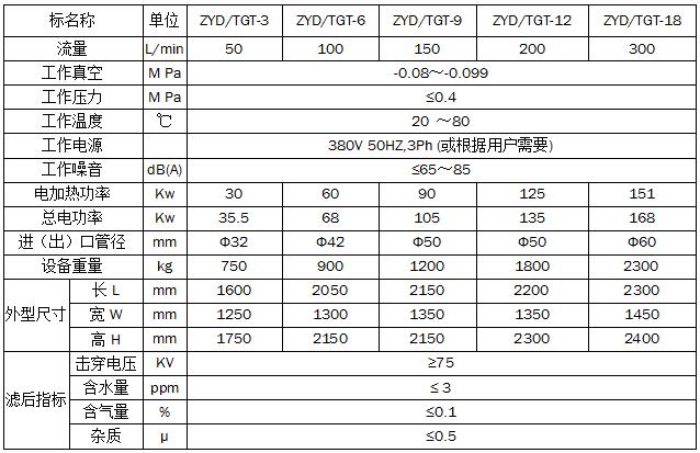 Transformer oil decolorizing oil filter Transformer oil decolorizing oil filter